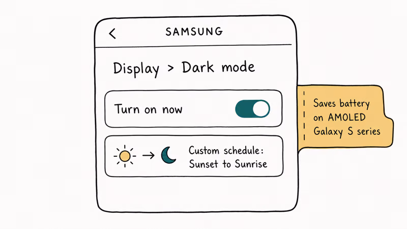 Samsung Display settings panel showing dark mode toggle and custom schedule sunset to sunrise card with AMOLED note