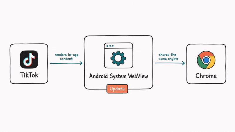 Android System WebView updating in the Play Store to stop TikTok from crashing