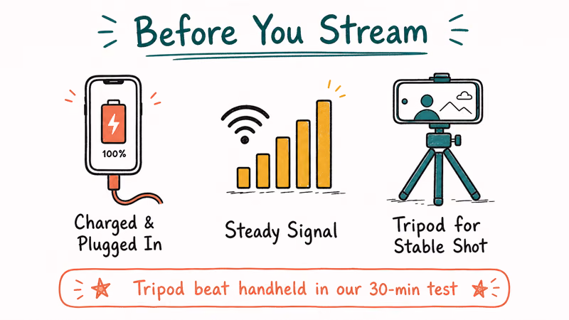 Pre-stream checklist showing charged phone, steady signal, and tripod for stable TikTok Live