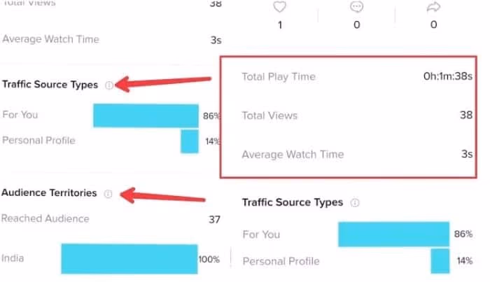 Pay Attention to the Watch Time 