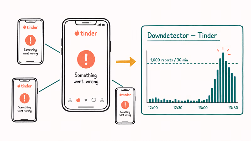 Illustration showing multiple phones with Tinder errors connected to a Downdetector reports spike