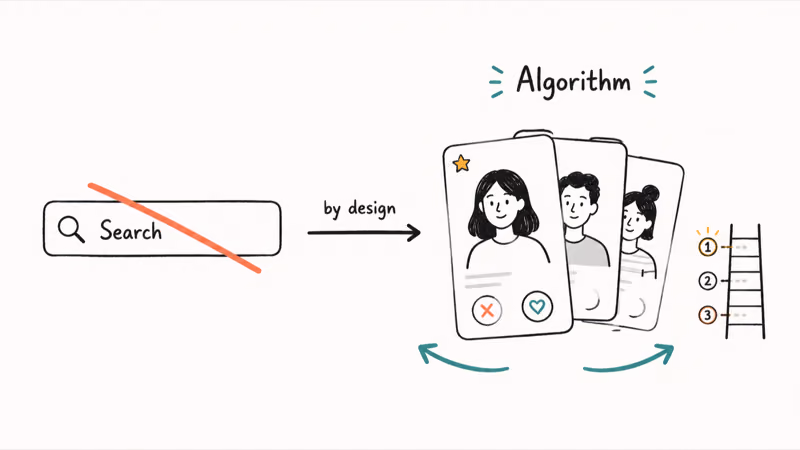 Side by side illustration of a crossed out search bar versus a Tinder profile card stack labeled by