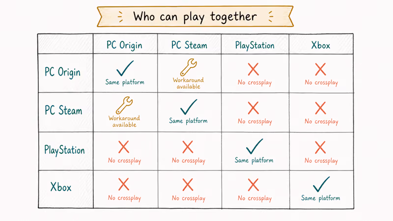 Compatibility matrix for Titanfall 2 showing which platforms can match up for multiplayer