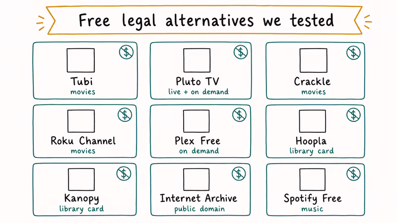 Grid of nine free legal streaming and music service cards as alternatives to torrent search