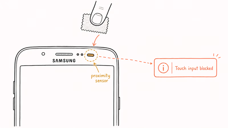 Top down Galaxy phone diagram showing proximity sensor location and the touch input blocked alert toast