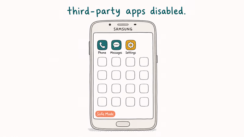Hand-drawn Samsung phone in Safe Mode showing stock app icons and a coral Safe Mode badge with disabled