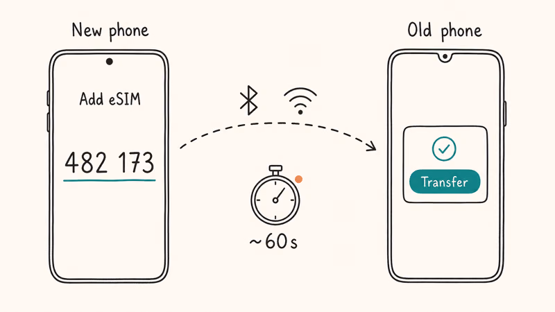 Two Galaxy phones exchanging a six-digit code over Bluetooth and Wi-Fi during eSIM transfer