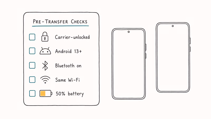 Hand-drawn checklist of five eSIM transfer pre-checks shown between two Android phone outlines