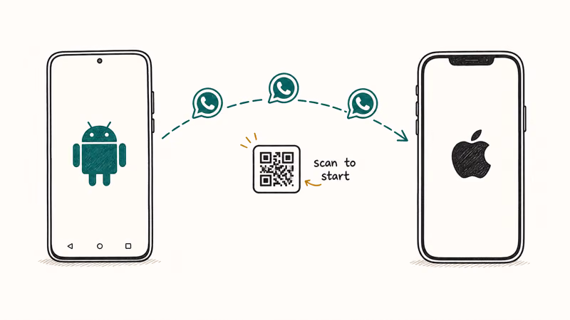 Hand-drawn Android and iPhone connected by a wireless arc with WhatsApp chat bubbles flowing and a QR code