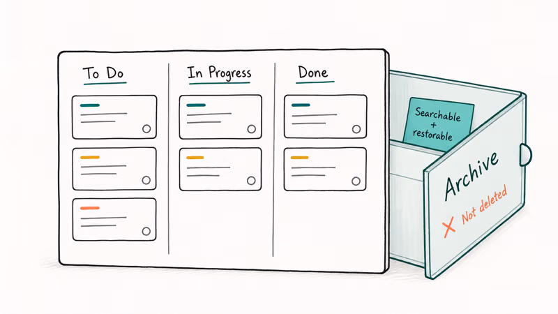 Hand-drawn Trello board with archive drawer pulled open showing that archived cards stay hidden but searchable