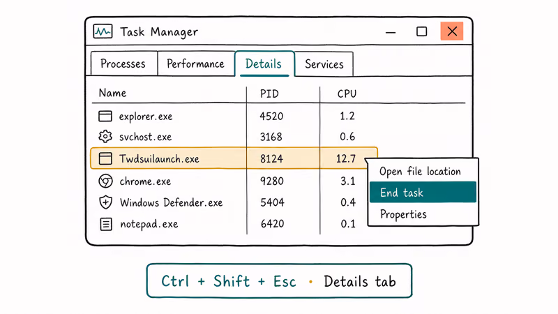 Hand-drawn Task Manager Details tab showing the Twdsuilaunch row selected with End task highlighted in the context menu