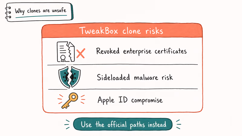 Warning card showing TweakBox clone risks including revoked certificates malware and Apple ID compromise