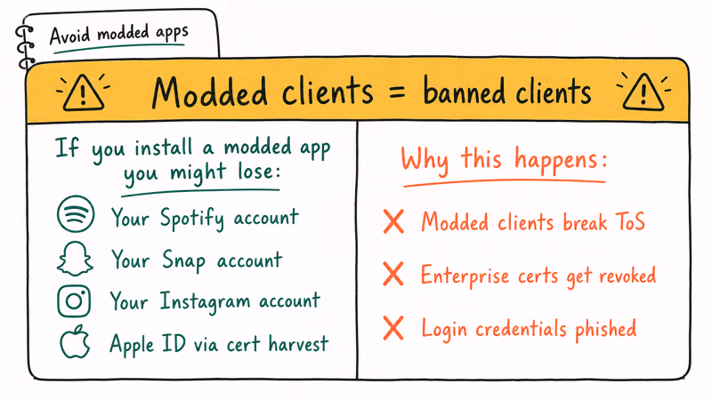 Two column warning card listing account loss risks from installing modified Spotify Snapchat Instagram apps