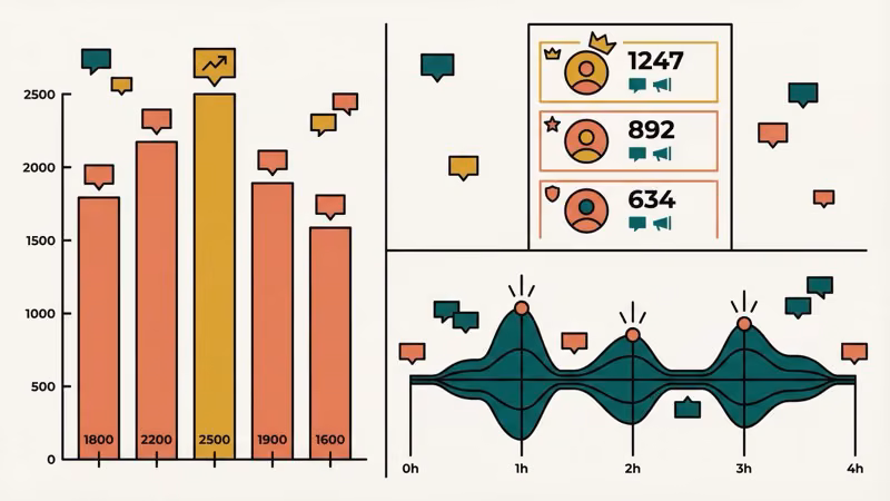 Twitch chat analytics dashboard with activity timeline and top chatters