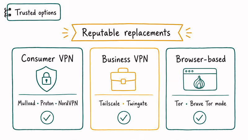 Three card row showing consumer business and browser based VPN options replacing free proxy sites