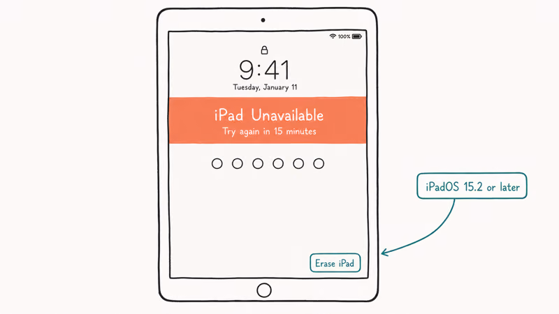 Hand-drawn iPad lock screen showing the iPad Unavailable message with the Erase iPad link highlighted