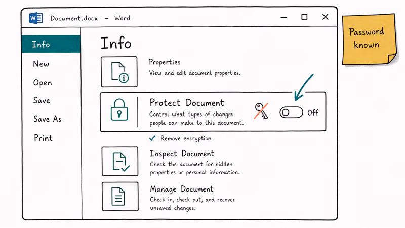 Word document Info pane with Protect Document toggle highlighted for removing a known password