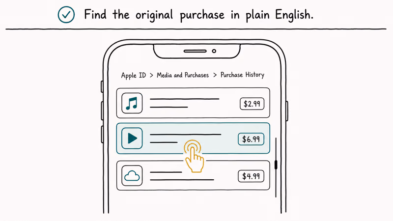 iPhone Apple ID purchase history list with target app row highlighted teal and finger tap indicator for verification.