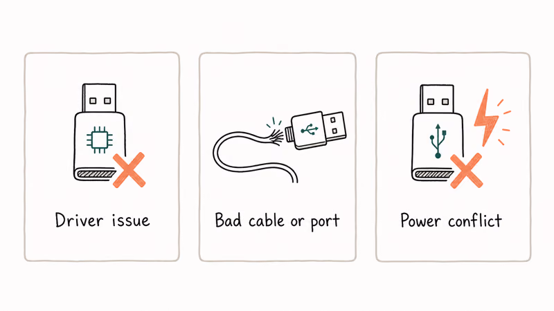 Hand-drawn three column visual of USB not recognized causes driver issue bad cable or port and USB power