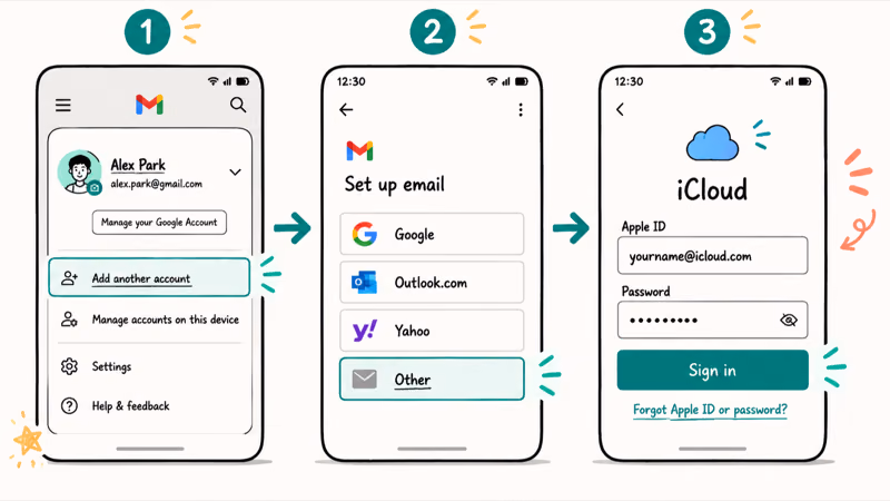 Three step Android Gmail flow adding an account with Other option selected and iCloud login screen