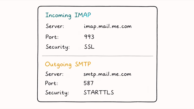 IMAP and SMTP settings card listing iCloud server host port and security values for manual setup