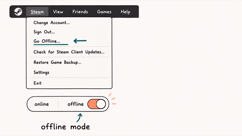 Hand-drawn Steam dropdown menu with Go Offline option highlighted and a toggle slider switched to offline mode position