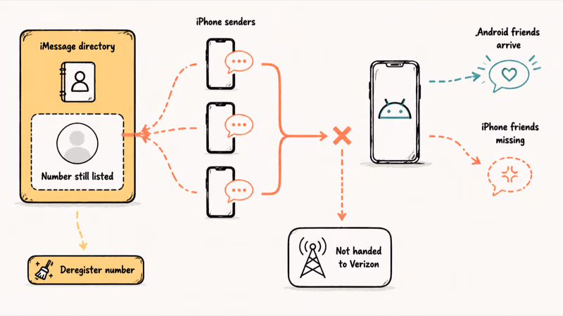 Old iMessage registration keeps iPhone texts away from Android