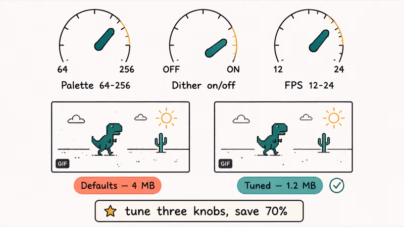 Hand-drawn three knob dials for palette dither and FPS with before and after GIF previews showing file size