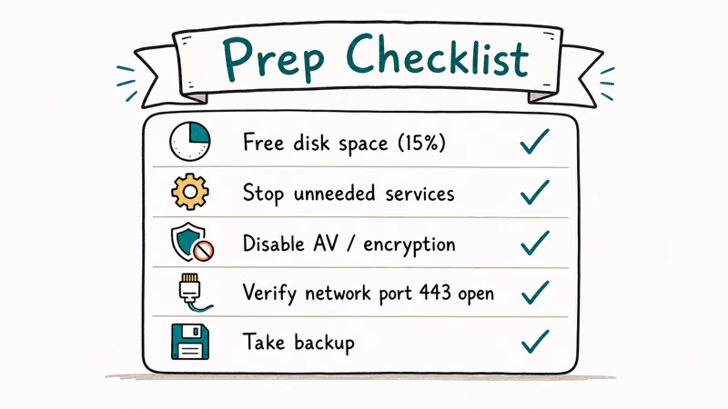 Hand-drawn five item prep checklist for VMware Converter P2V migration covering disk space services AV ports and backup