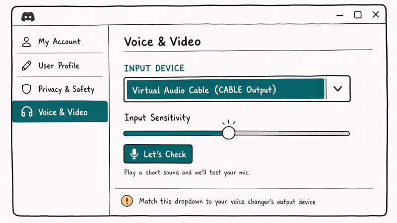 Discord Voice and Video settings panel showing Input Device dropdown set to Virtual Audio Cable