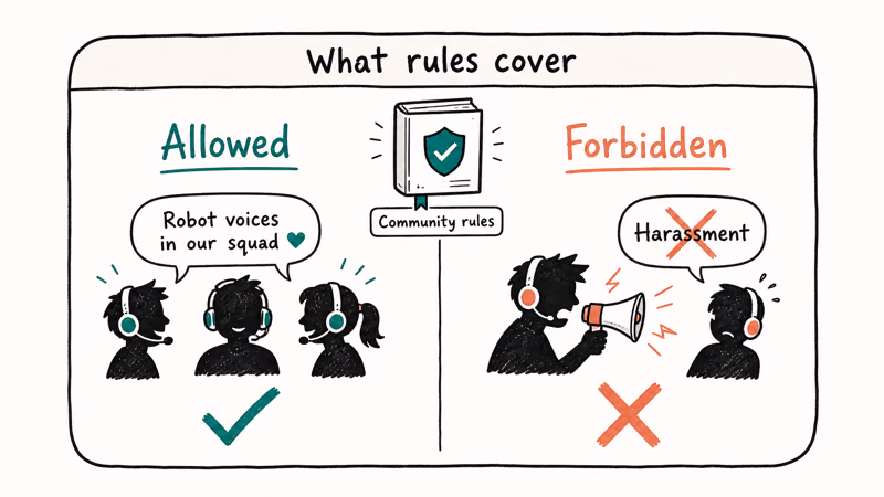 Split showing fun voices allowed and harassment forbidden under Epic Games Fortnite community rules