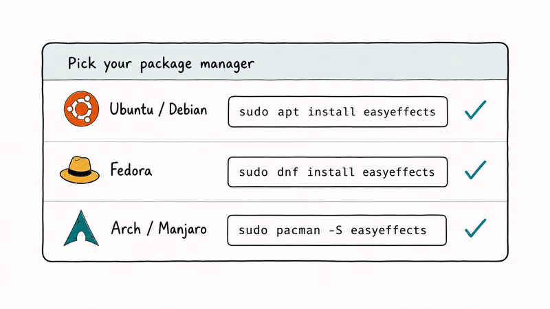 Install card showing apt dnf and pacman commands for installing voice changer tools on Linux distros