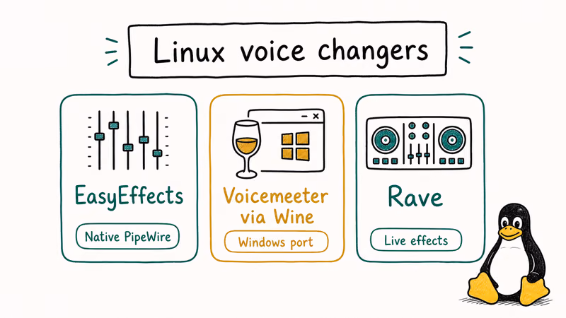 Three tile card showing PulseEffects EasyEffects Voicemeeter via Wine and Rave for Linux voice changers