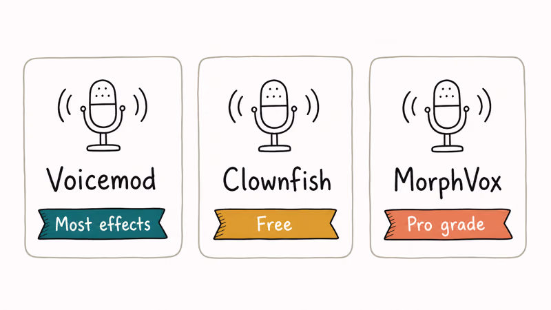 Hand-drawn three card row of top voice changer apps Voicemod Clownfish and MorphVox with most effects free and