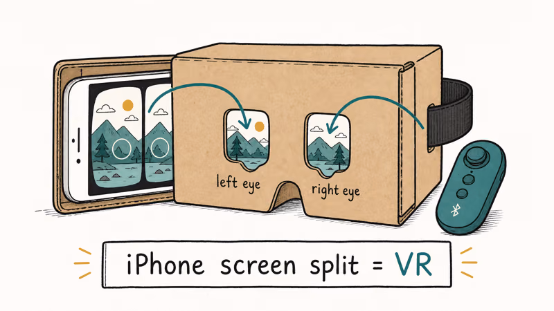 Hand-drawn Google Cardboard style headset holding an iPhone with a stereo split image labelled left and right eye