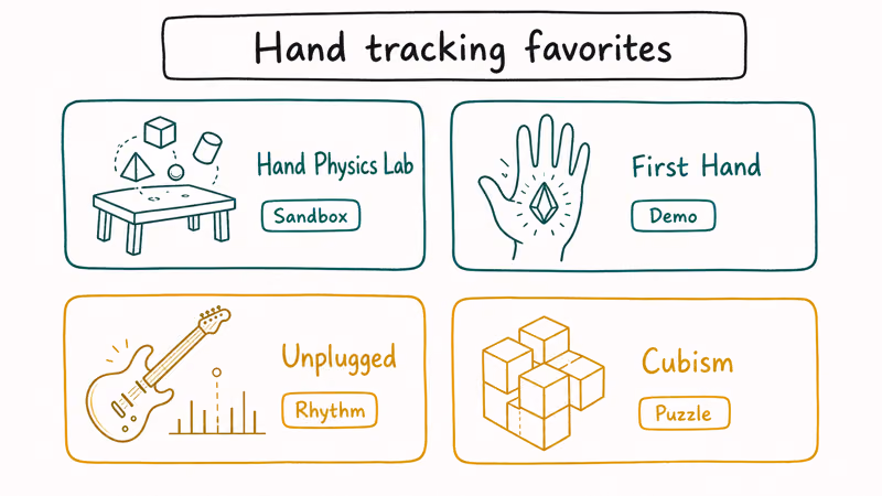 2 by 2 grid of Quest hand tracking games Hand Physics Lab First Hand Unplugged and Cubism with