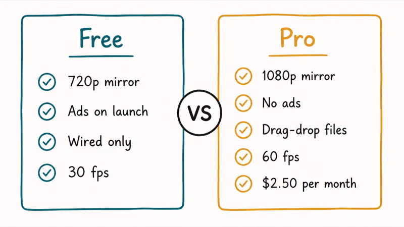 Vysor Free versus Pro card comparison resolution ads file transfer and frame rate side by side