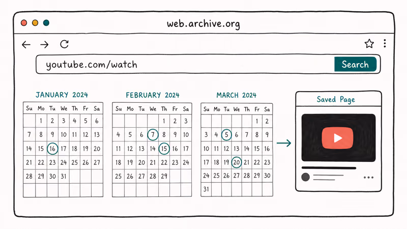 Wayback Machine calendar showing saved YouTube video snapshots after pasting the video URL