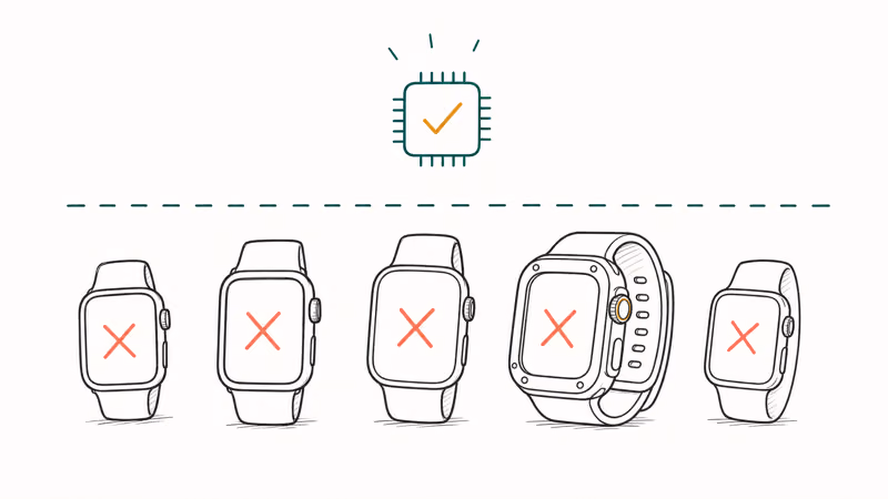 Five older Apple Watch models dropped below the S9 chip floor for watchOS 27