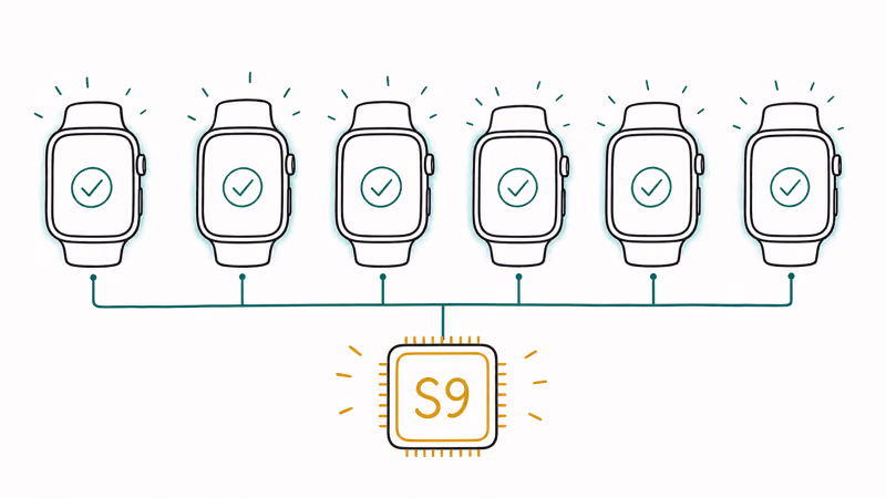 Six supported Apple Watch models sharing the S9 chip floor that enables watchOS 27