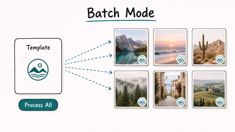 Watermark template fanning out to five photos at once showing batch processing on Android