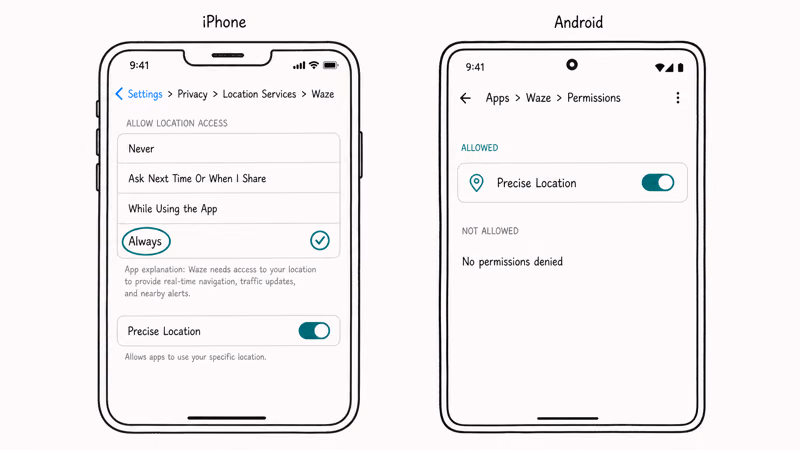 iPhone and Android location permission screens both showing precise location enabled for Waze app