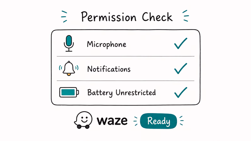 Three row checklist showing microphone notifications and unrestricted battery permissions all enabled for Waze