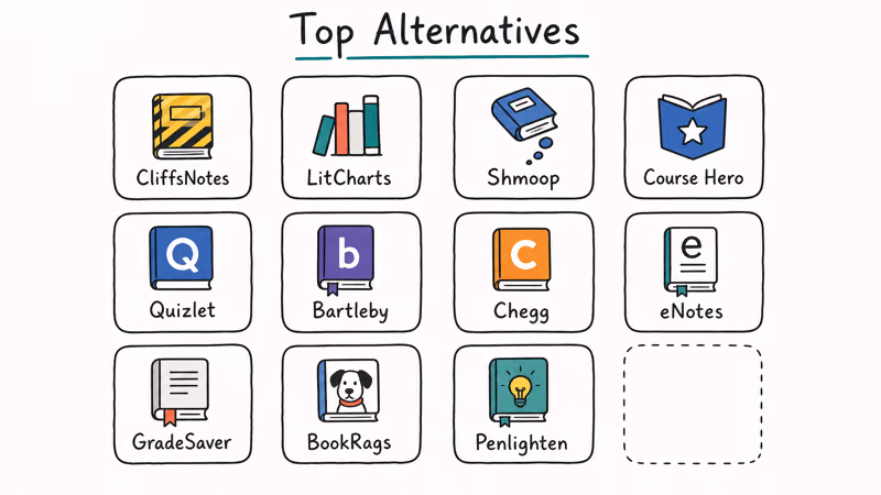 Grid of eleven SparkNotes alternative study websites including LitCharts CliffsNotes Shmoop and others