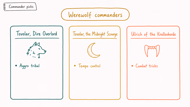 Three card comparison of Tovolar and Ulrich werewolf commanders for MTG tribal Commander decks