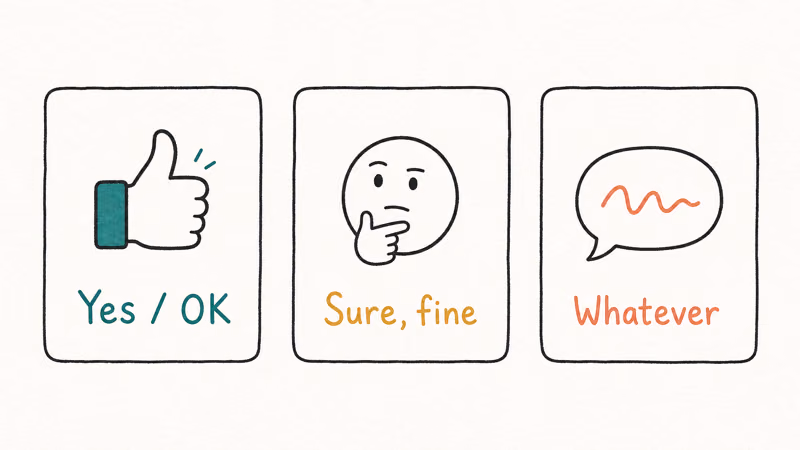 Hand-drawn 1x3 chart mapping three core meanings of the slang IGHT to yes sure and whatever tones.