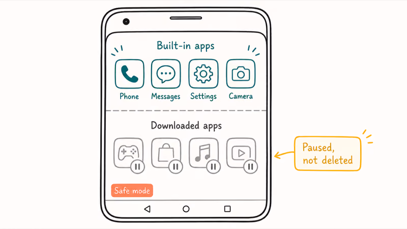 Android phone running only built-in system apps while downloaded apps stay paused not deleted