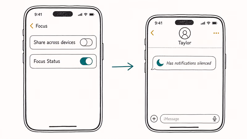 Hand-drawn iPhone screen showing the Focus Status share toggle and an iMessage preview banner from the recipient.