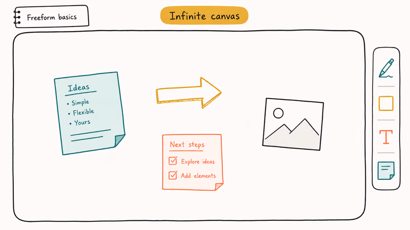 Illustrated Freeform canvas with sticky notes arrows checklist and toolbar on the iPhone whiteboard app
