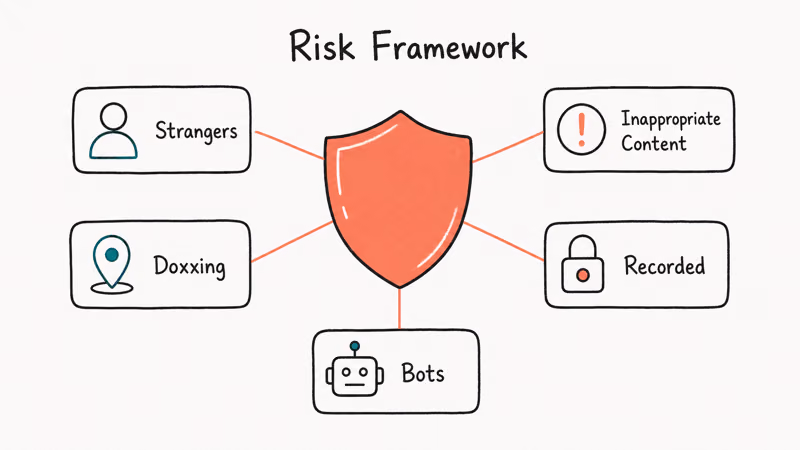 Five recurring stranger chat risks shown around a central caution shield for parent safety awareness